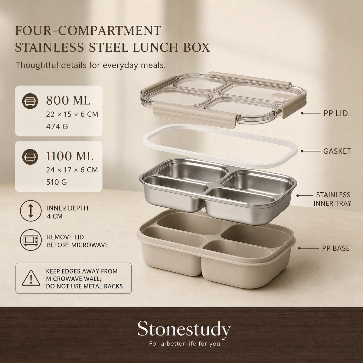 Lunch box sizes, materials and microwave guidance